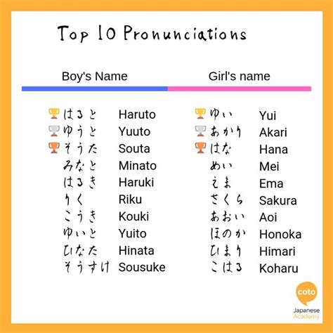 nickname japanese game